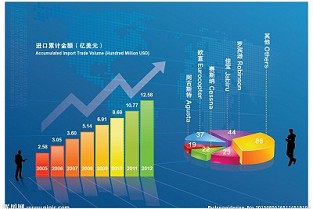 契税优惠 地产广告文案